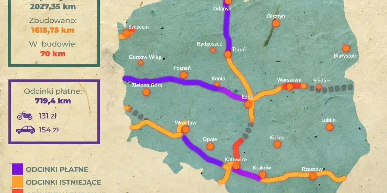 Mapa Polski z zaznaczonymi autostradami płatnymi, istniejącymi, w budowie i planowanymi. Podano długość odcinków płatnych i ceny dla motocykla i samochodu.