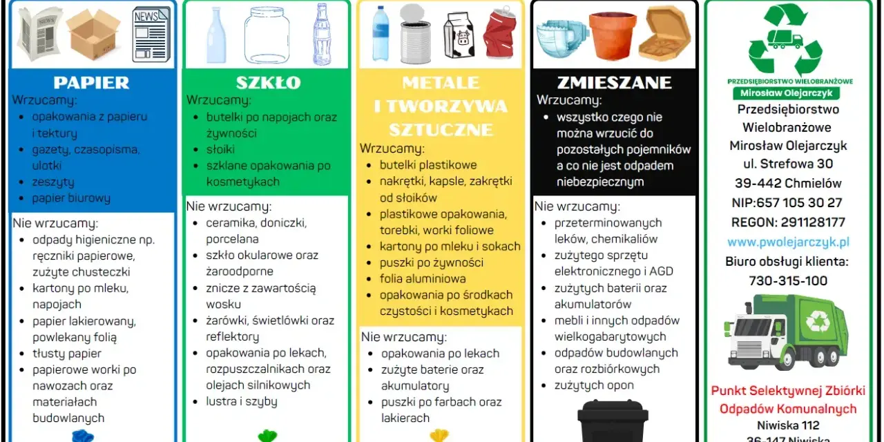 Plastik jaki kolor? Na plakacie widać podział na papier (niebieski), szkło (zielony), metale i tworzywa sztuczne (żółty), zmieszane (czarny).