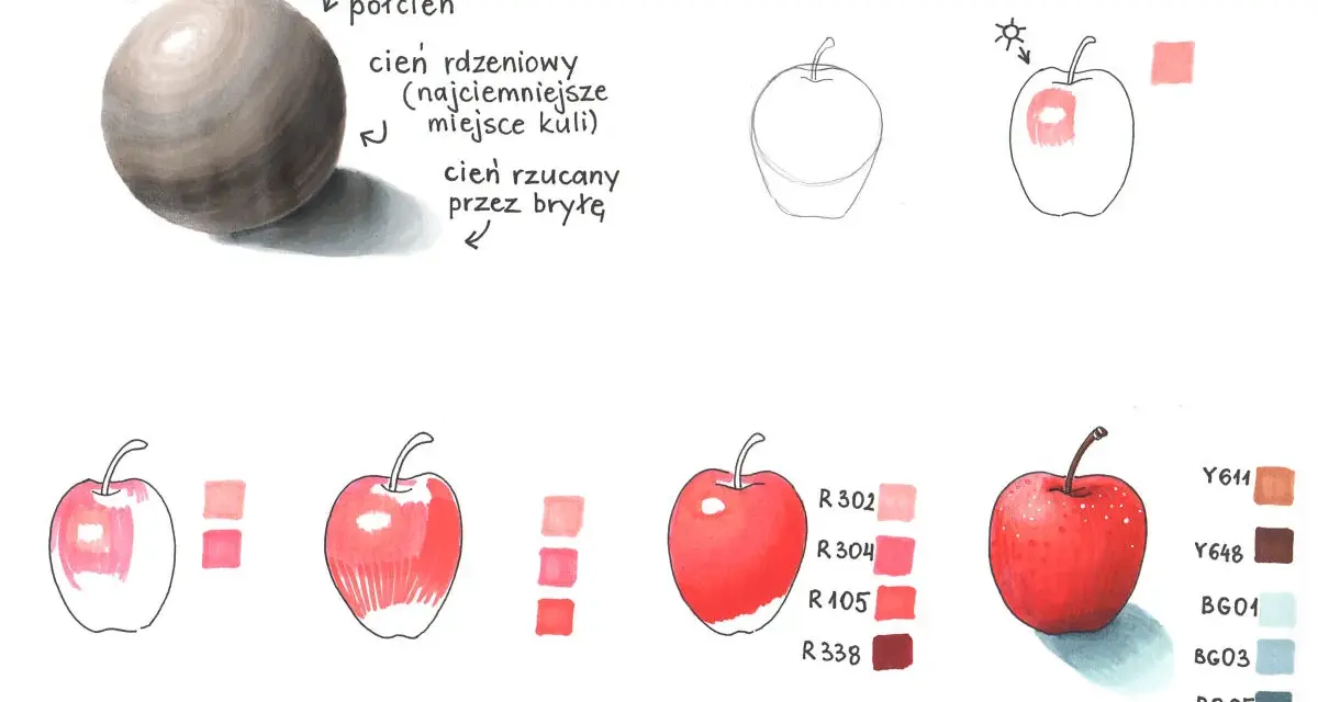 Ilustracja pokazuje, jak narysować owoce, demonstrując cieniowanie kuli i jabłek, wraz z paletami kolorów.