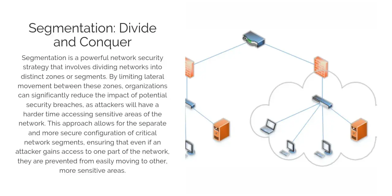 Diagram illustrating a network security strategy of segmentation, dividing the network into zones to prevent lateral movement by attackers.