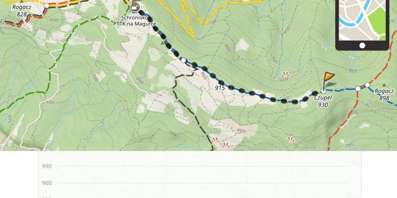 Mapa szlaku na Magurkę Wilkowicką. Widoczny profil wysokościowy trasy, schronisko PTTK i punkty Rogacz i Czupel.