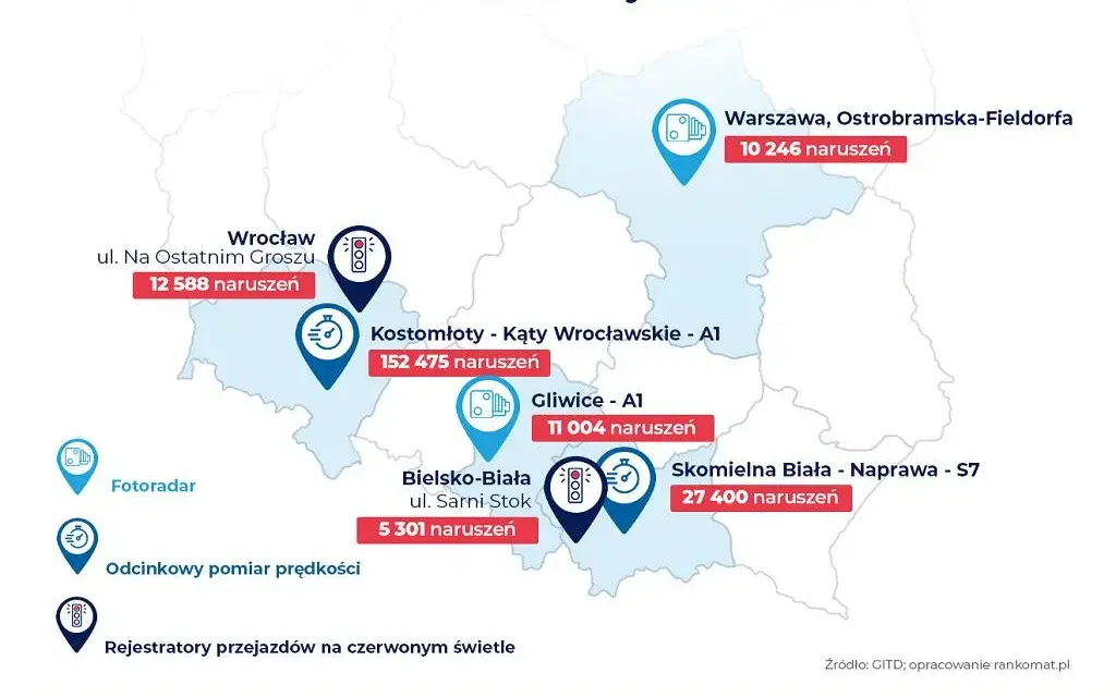 Autostrady: Fotoradary vs OPP Gdzie naprawdę mierzą prędkość?