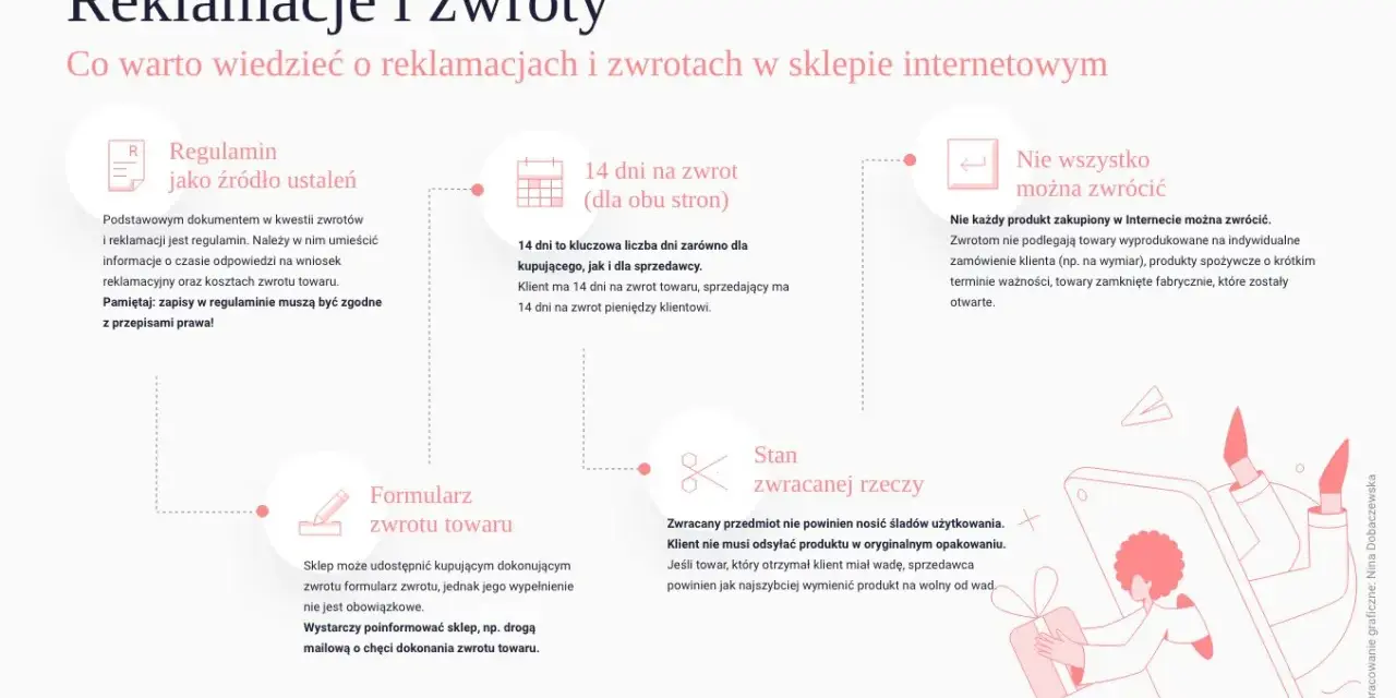 Reklamacje i zwroty w sklepie internetowym: regulamin, 14 dni na zwrot, co można zwrócić, formularz zwrotu, stan zwracanej rzeczy. Dowiedz się, ile trwa rękojmia.