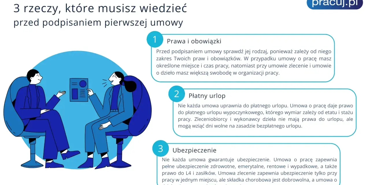 Poznaj rodzaje umów o pracę: prawa, urlop i ubezpieczenie. Dwie osoby omawiają dokument, analizując kluczowe aspekty zatrudnienia.