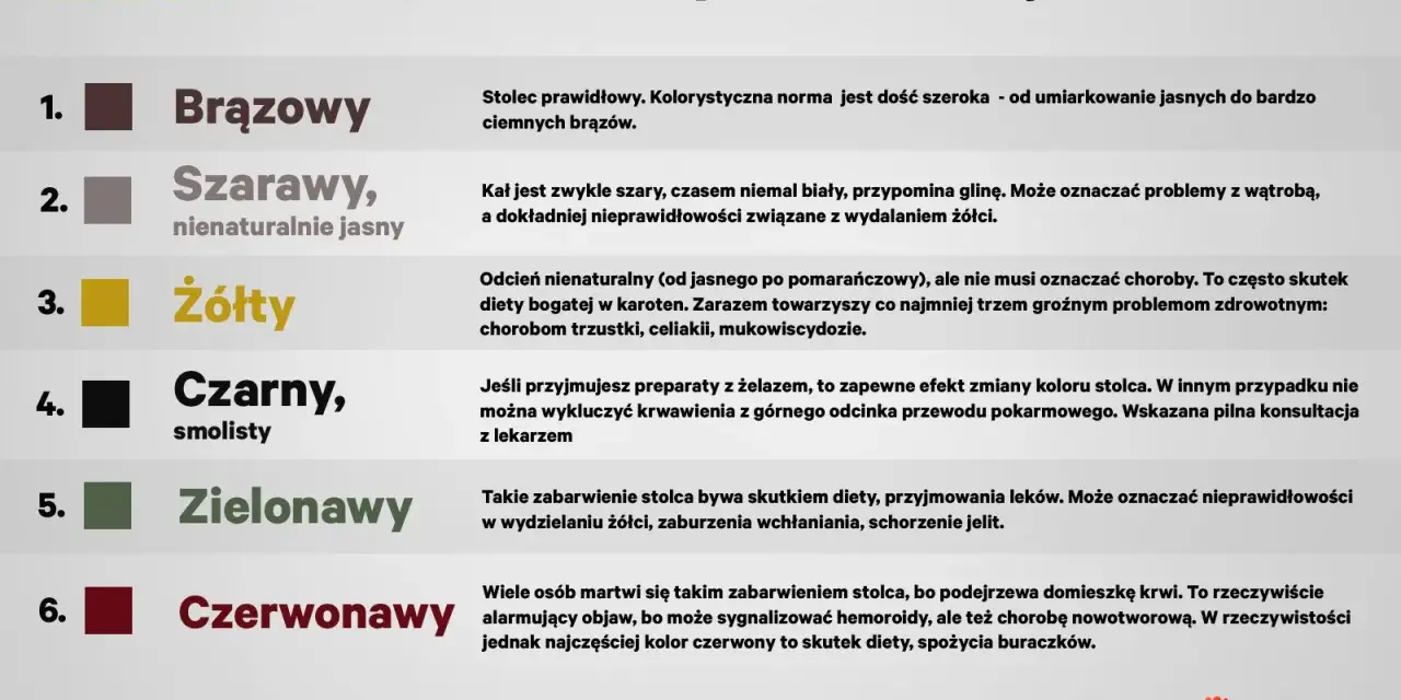 Żółty stolec po alkoholu może być sygnałem problemów z trzustką, celiakią lub mukowiscydozą.