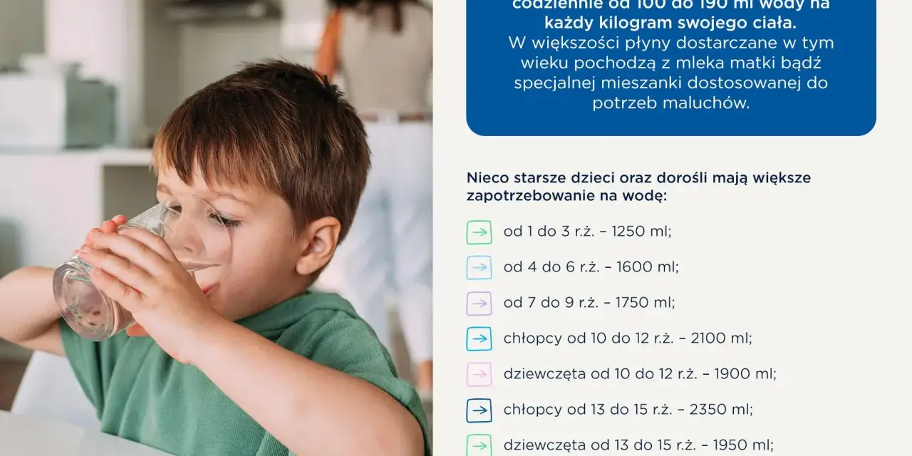 Chłopiec pije wodę. Wiekowe zapotrzebowanie na płyny: niemowlęta 100-190 ml/kg, starsze dzieci i dorośli piją więcej.