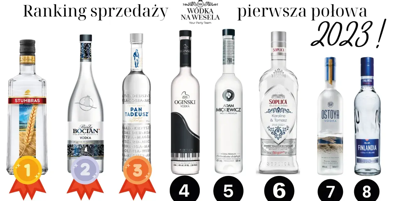 Wódka na wesele 2026: Ile kupić? Ranking, ceny, porady eksperta