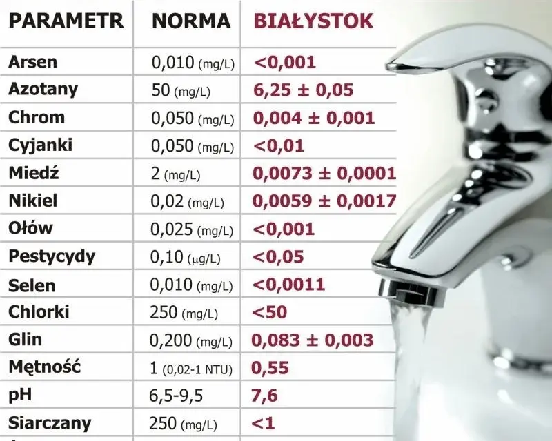 Ile pH ma woda z kranu? Sprawdź, co musisz wiedzieć o jakości wody