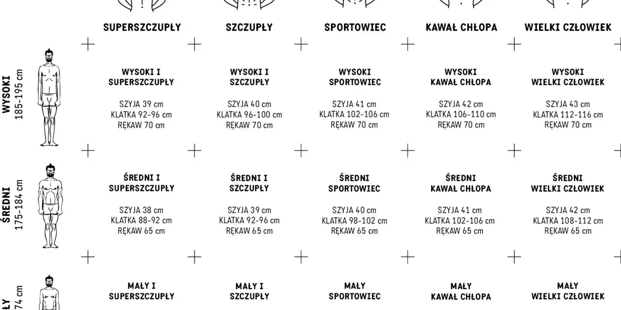 Tabela rozmiarów koszul męskich: wzrost i budowa ciała (superszczupły, szczupły, sportowiec, kawał chłopa, wielki człowiek) z wymiarami szyi, klatki i rękawa.