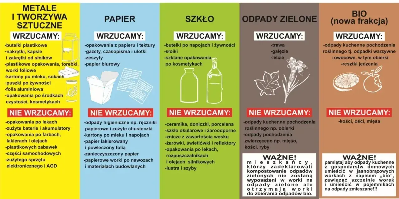 Segregacja odpadów: metale, papier, szkło, odpady zielone, bio. Pamiętaj o recyklingu i segregacji, by chronić środowisko.