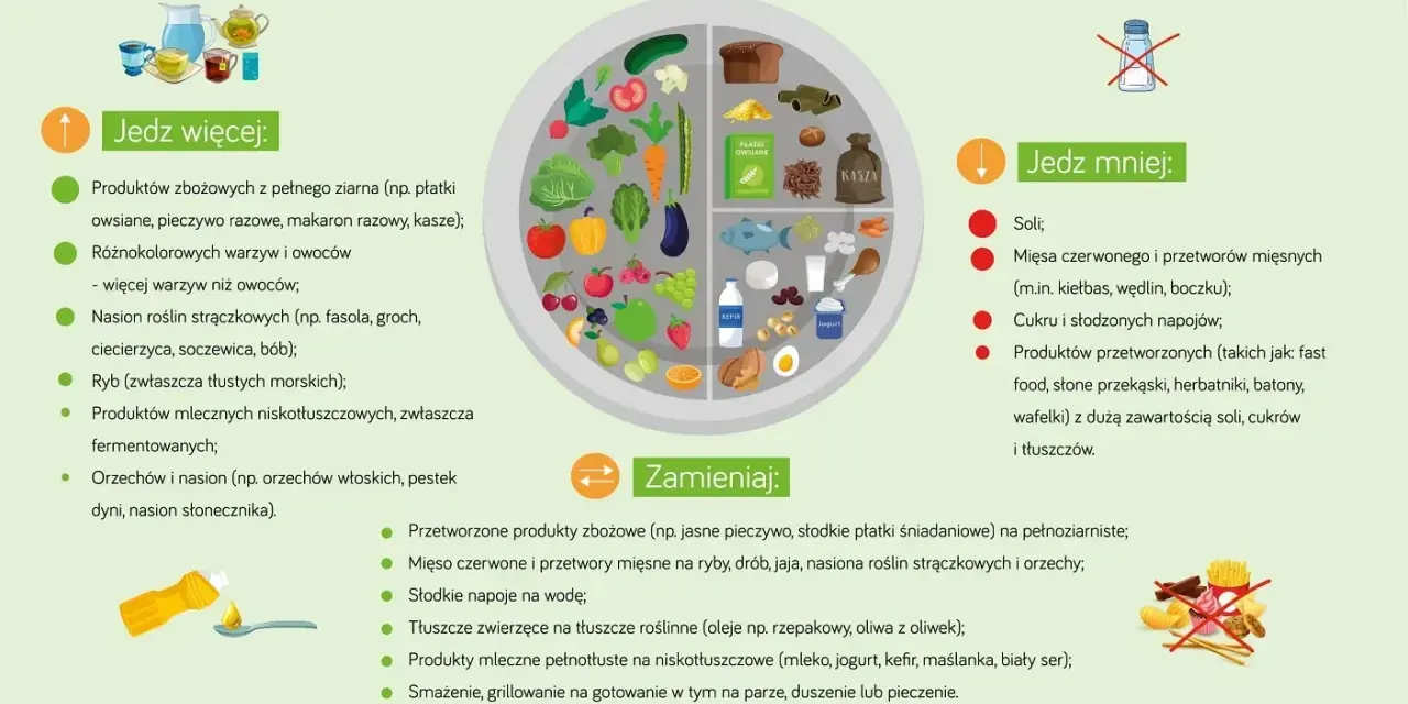 Zdrowe żywienie: jedz więcej warzyw, owoców, ryb, produktów pełnoziarnistych. Ogranicz sól, cukier, przetworzone mięso. Dieta cukrzycowa wymaga konsultacji z dietetykiem.