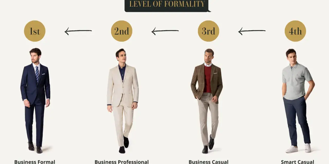 Uomini in abbigliamento business: dal formale al casual.
