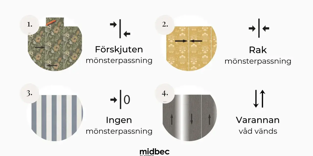Illustrationer visar olika mönsterpassningar för tapet: förskjuten, rak, ingen och varannan våd vänds.