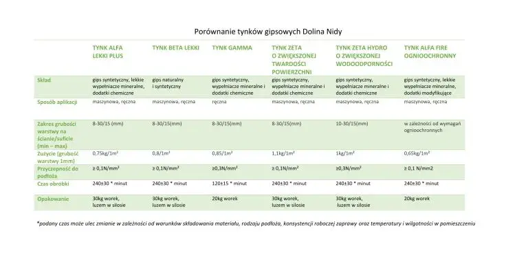 Tynk mineralny: Ranking marek, porównanie i wybór najlepszego
