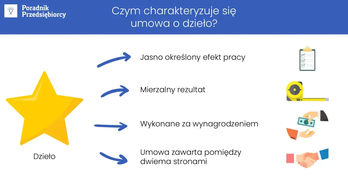 Umowa o dzieło: Co jest dziełem, a co nie? Uniknij problemów z ZUS.