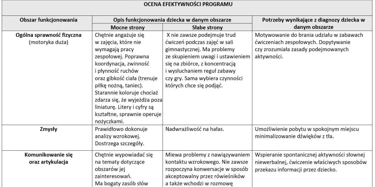 Mocne i słabe strony dziecka z autyzmem: dobra koordynacja, problemy ze skupieniem, nadwrażliwość na hałas, bogaty zasób słów.