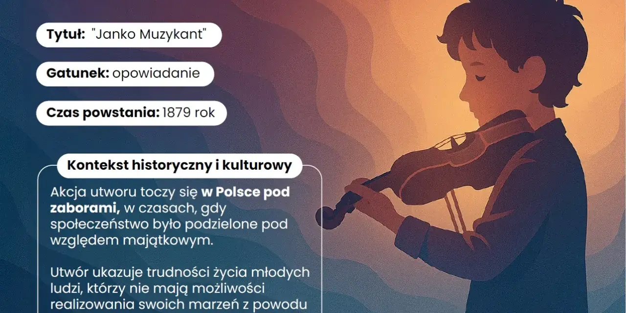 Tematy lekcji do lektury Janko Muzykant, które zainspirują uczniów
