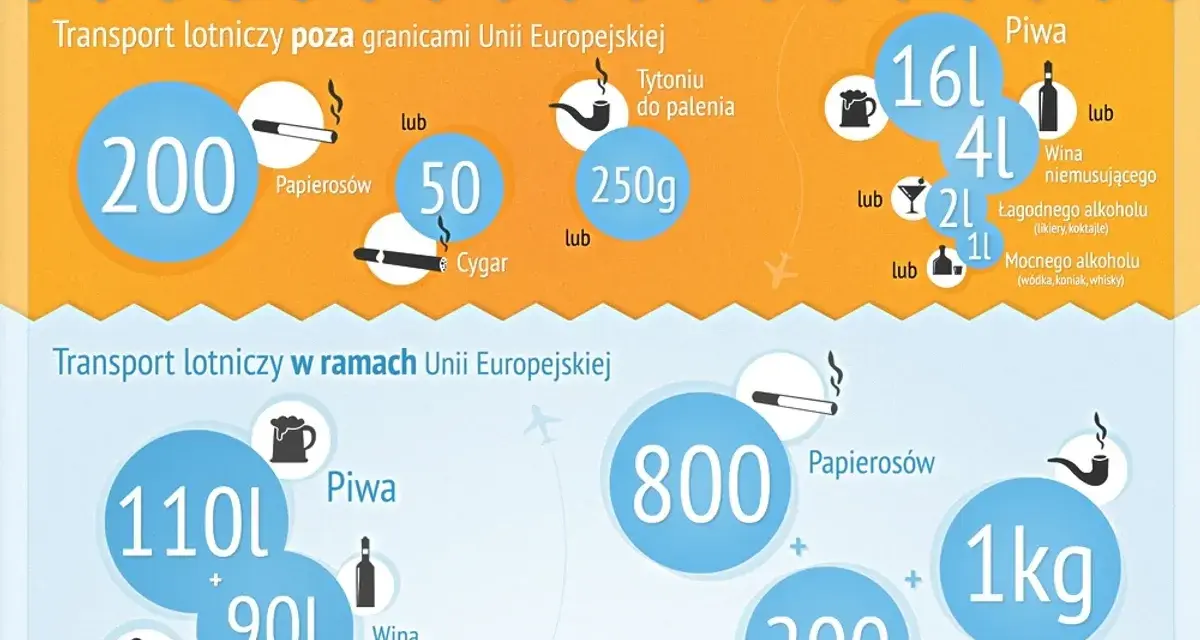 Ile alkoholu w samolocie? Limity, zasady i bezpieczny przewóz