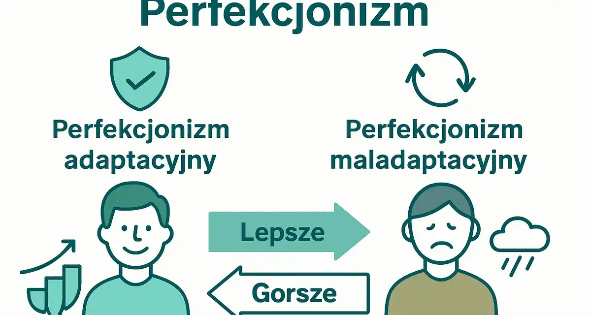Nadmierny perfekcjonizm: adaptacyjny prowadzi do sukcesu (wykresy, uśmiech), maladaptacyjny do smutku (chmura, deszcz).