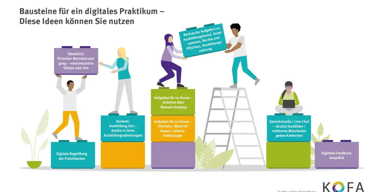 Digitale Bausteine für ein Praktikum: Virtueller Rundgang, Aufgaben für zu Hause, Sprechstunden und Feedback. So funktioniert ein Praktikum heute digital.
