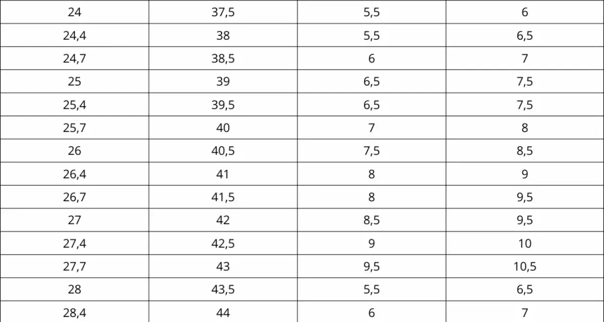 Tabla de tallas de calzado. La talla de zapatos es igual en hombre y mujer, mostrando medidas en centímetros y tallas europeas.