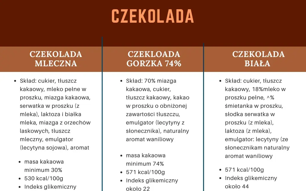 Indeks glikemiczny kakao: Bezpieczny wybór dla stabilnego cukru?