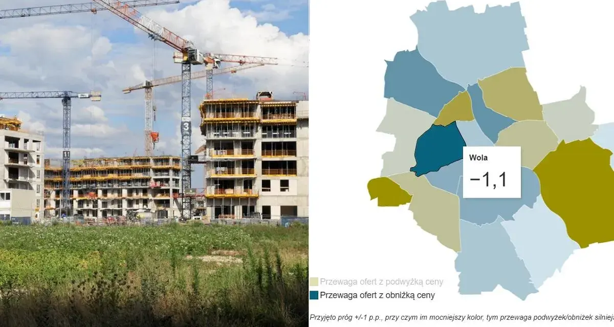 Bemowo Lotnisko: Ile osiedli? Analiza rynku i cen 2025