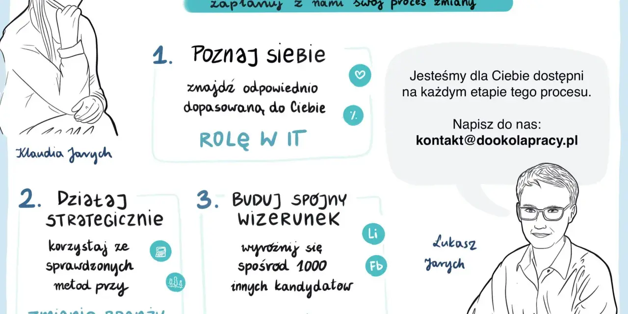 Grafika przedstawia etapy przebranżowienia: poznaj siebie, działaj strategicznie, buduj spójny wizerunek. Pomaga w procesie zmiany branży.