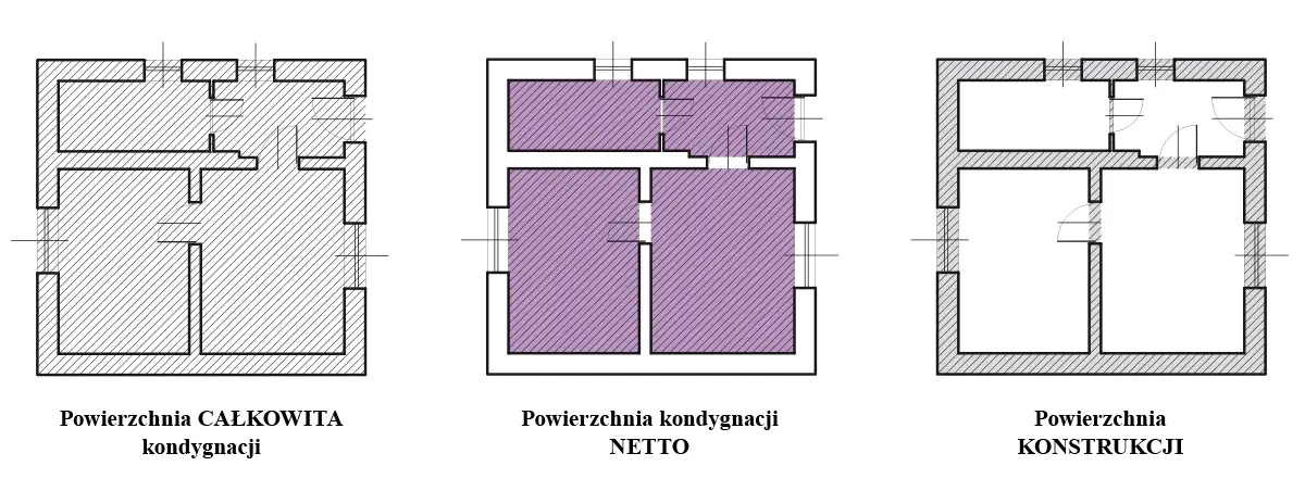 Jak liczyć kondygnacje budynku? Kluczowe zasady i definicje