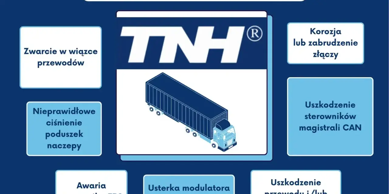Przyczyny usterek EBS naczepy: zwarcie przewodów, nieprawidłowe ciśnienie poduszek, awaria sterownika EBS, korozja złączy, uszkodzenie sterowników magistrali CAN, usterka modulatora, uszkodzenie przewodu/czujników ABS.