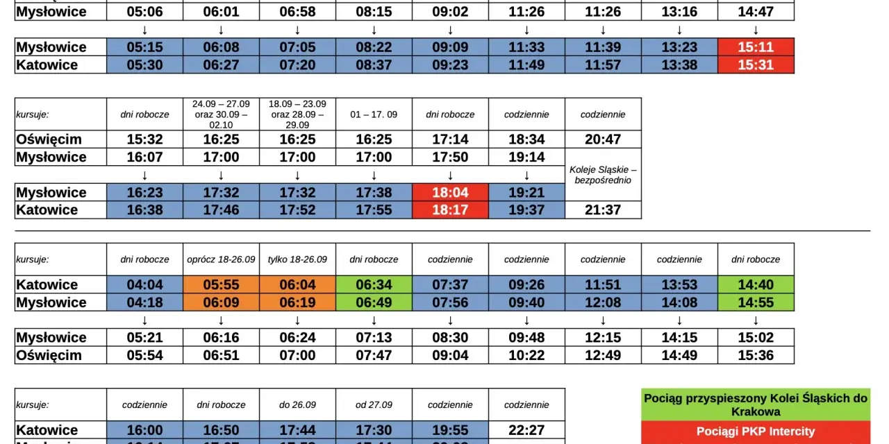 Rozkład jazdy pociągów PKP Katowice – Oświęcim i Oświęcim – Katowice. Sprawdź odjazdy i przyjazdy.