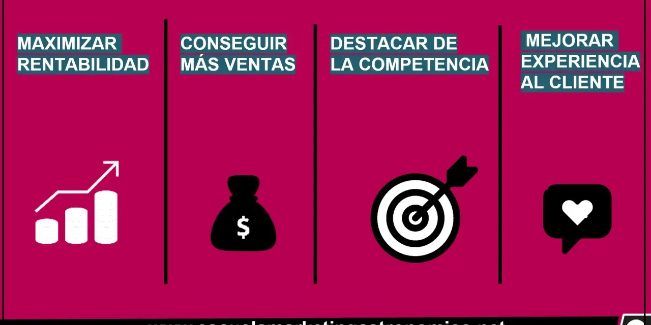 Maximizar rentabilidad, conseguir más ventas, destacar de la competencia y mejorar la experiencia al cliente son los objetivos de un restaurante.