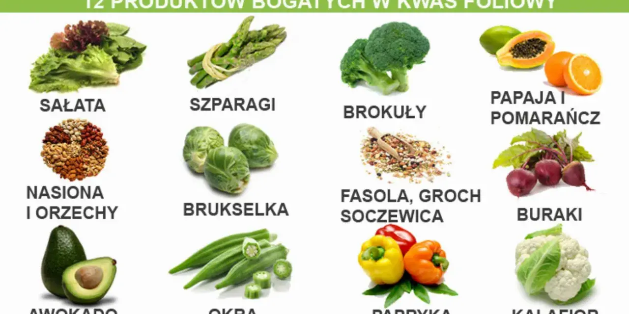 Sałata, szparagi, brokuły, papaja, pomarańcze, nasiona, orzechy, brukselka, fasola, groch, soczewica, buraki, awokado, okra, papryka i kalafior to produkty bogate w kwas foliowy.