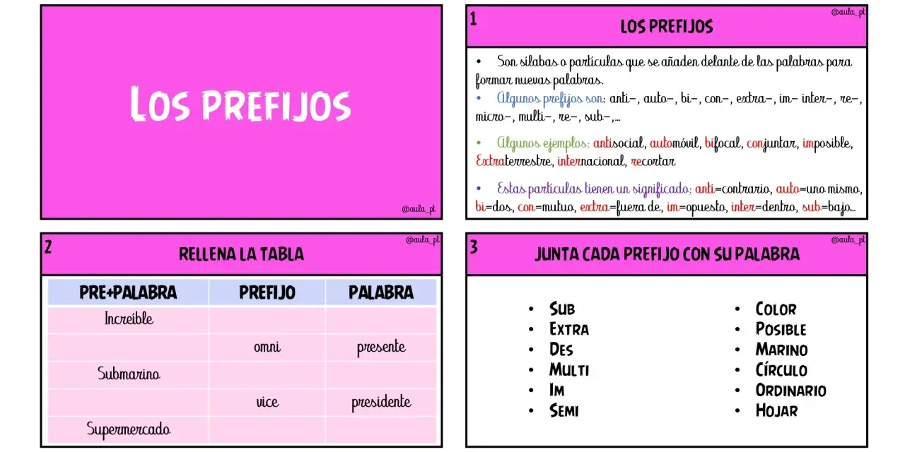 Actividad de prefijos y sufijos para primaria. Ejemplos de prefijos como "in", "sub", "omni", "vice" y su aplicación en palabras.