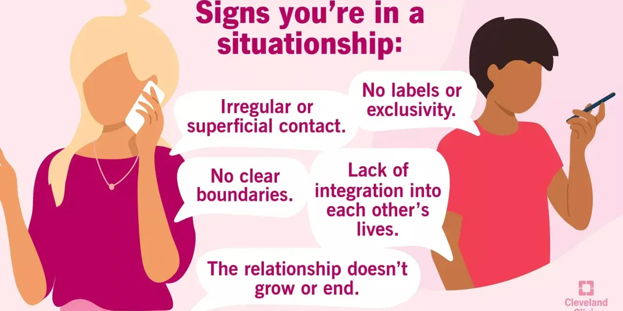 Zastanawiasz się, **situationship co to**? Ilustracja pokazuje znaki: nieregularny kontakt, brak granic, brak etykiet, brak integracji i stagnacja.