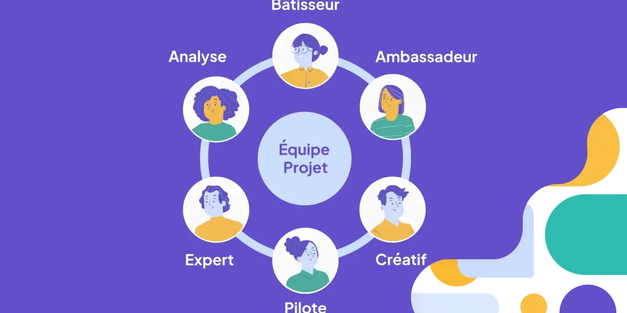Schéma des rôles d'une équipe projet : Bâtisseur, Ambassadeur, Créatif, Pilote, Expert, Analyste. Le chef d'équipe coordonne ces profils.