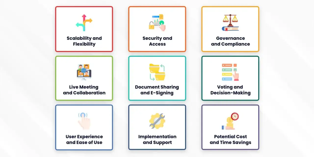 Nine cards illustrate the benefits of meeting management software: scalability, security, governance, live collaboration, document sharing, voting, user experience, implementation, and cost/time savings.