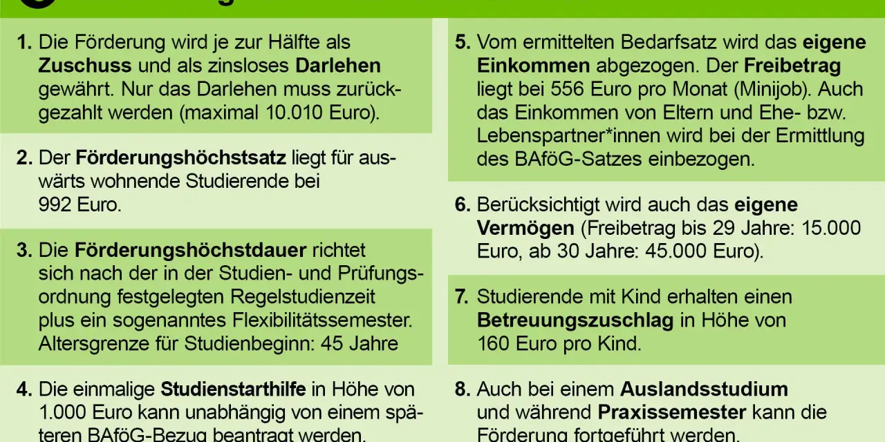 BAföG-Voraussetzungen: Förderung als Zuschuss/Darlehen, Höchstsatz 992€, Dauer richtet sich nach Regelstudienzeit. Einkommen/Vermögen relevant.