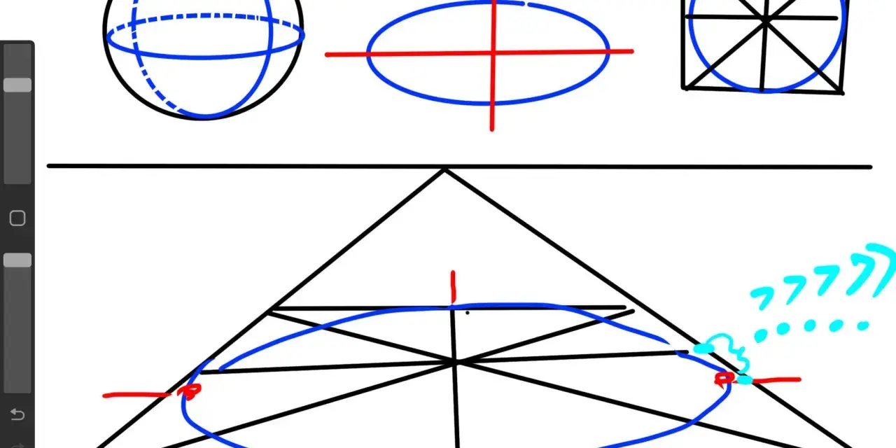 Szkice geometryczne: kula, elipsa z osiami, kwadrat z wpisanym okręgiem i perspektywiczny wzór na elipsę.