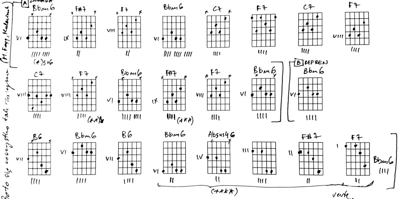 Diagramy akordów gitarowych, w tym Bbm6, F#7, C7, F7, B6, Absus4 6. Wiele z nich to sus chords, które nadają utworowi specyficzne brzmienie.