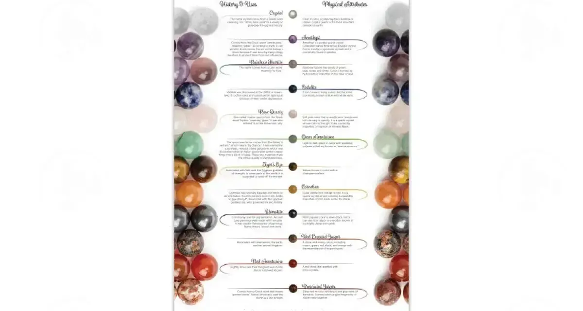 Chart detailing gemstone properties, including history, uses, and physical attributes. Learn about gemstone meanings and their unique characteristics.