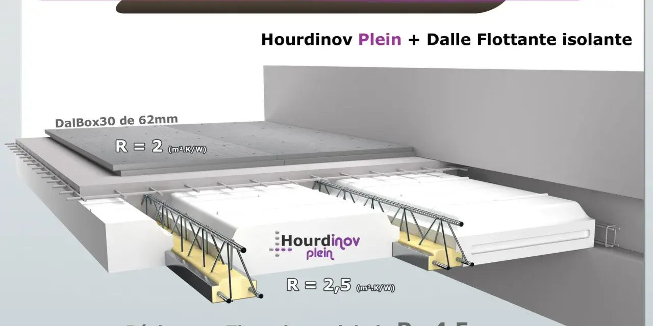 Détail d'un montage de plancher isolant avec hourdis pleins. Le prix plancher hourdis m2 est optimisé par cette solution.