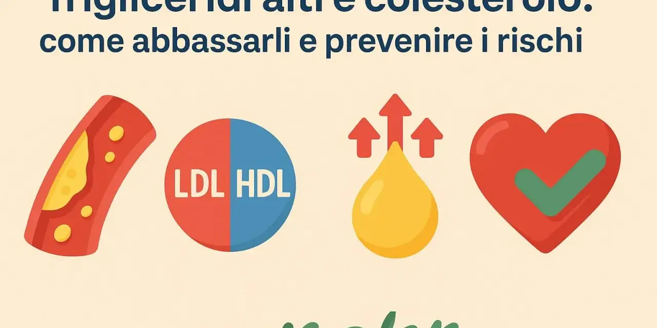 Illustrazione che spiega la differenza tra colesterolo e trigliceridi, con icone di arteria ostruita, LDL/HDL, goccia d'olio e cuore sano.