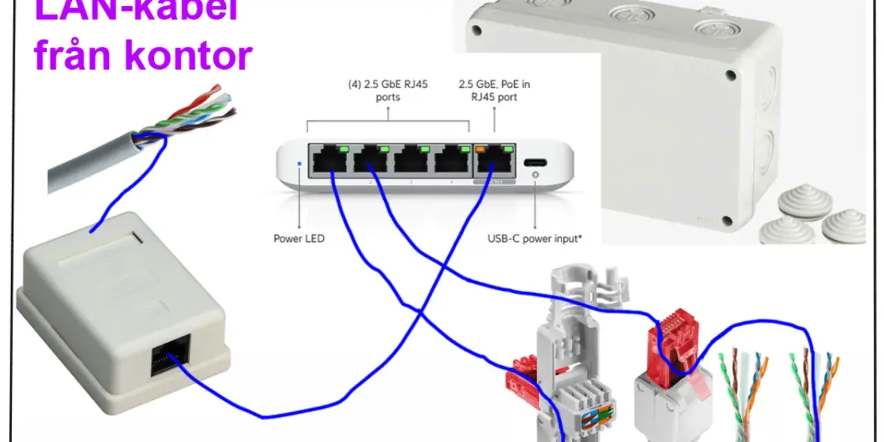 Schema visar hur en LAN-kabel från kontoret kopplas till en switch med power over ethernet, vidare till ett elskåp och sedan till nästa hus.