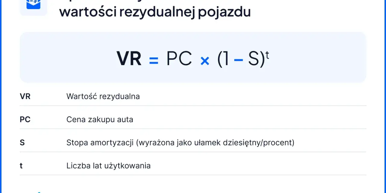 Wzór na obliczenie wartości rezydualnej pojazdu: VR = PC x (1-S)t. Definicje: VR - wartość rezydualna, PC - cena zakupu, S - stopa amortyzacji, t - lata użytkowania.