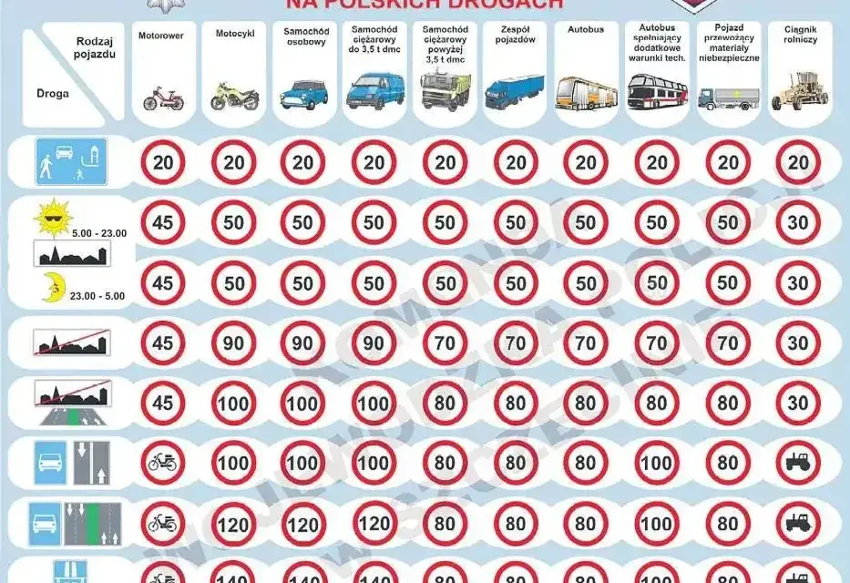 Dozwolona prędkość ciężarówki na autostradzie w PL: 80 km/h?