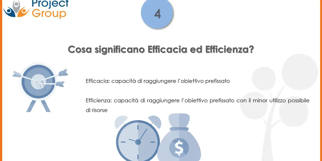 La differenza tra efficacia ed efficienza: raggiungere l'obiettivo (efficacia) e farlo con il minor uso di risorse (efficienza).