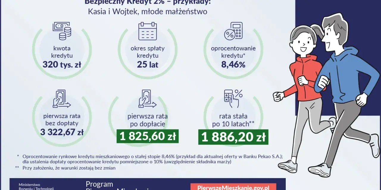 Oprocentowanie kredytu: co to, jak działa i wpływa na ratę?