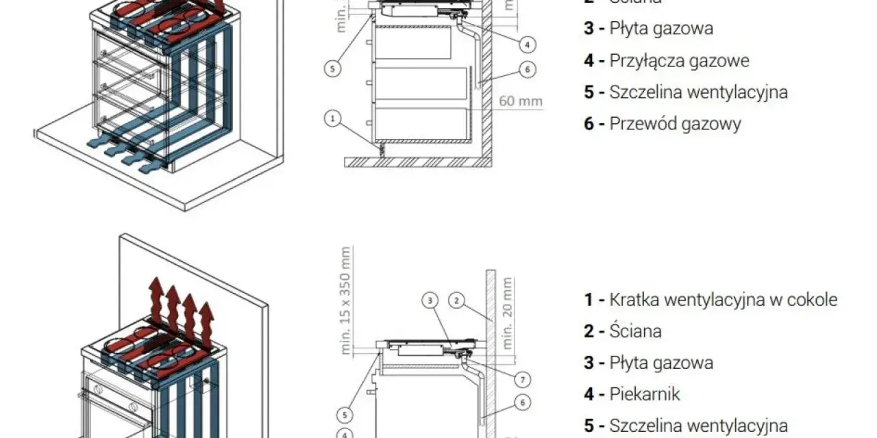 Schemat instalacji pieca gazowego pokazuje, czy można zabudować piec gazowy, uwzględniając wentylację i przyłącza.