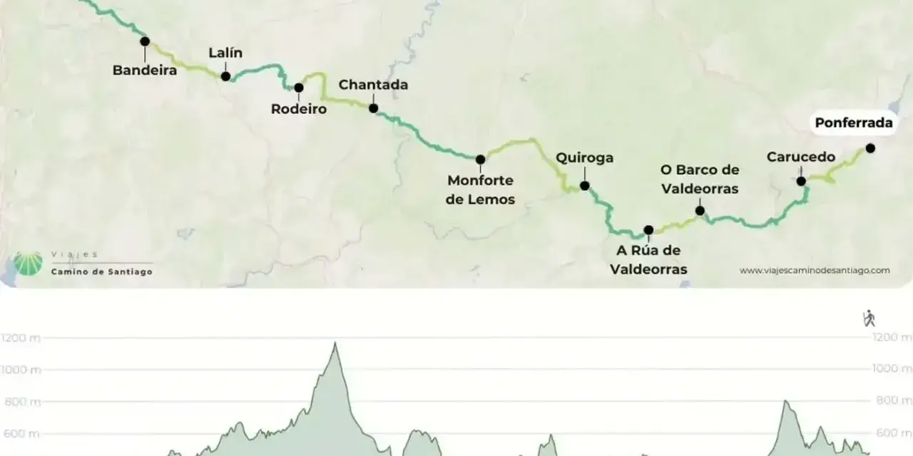 Mappa del Camino de Santiago con tappe da Santiago a Ponferrada e grafico altimetrico. Un percorso ideale per un cammino d'inverno.